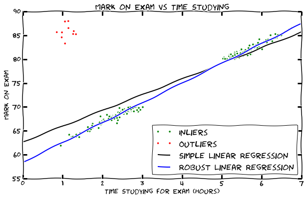 mark_vs_time_studying_regression.png