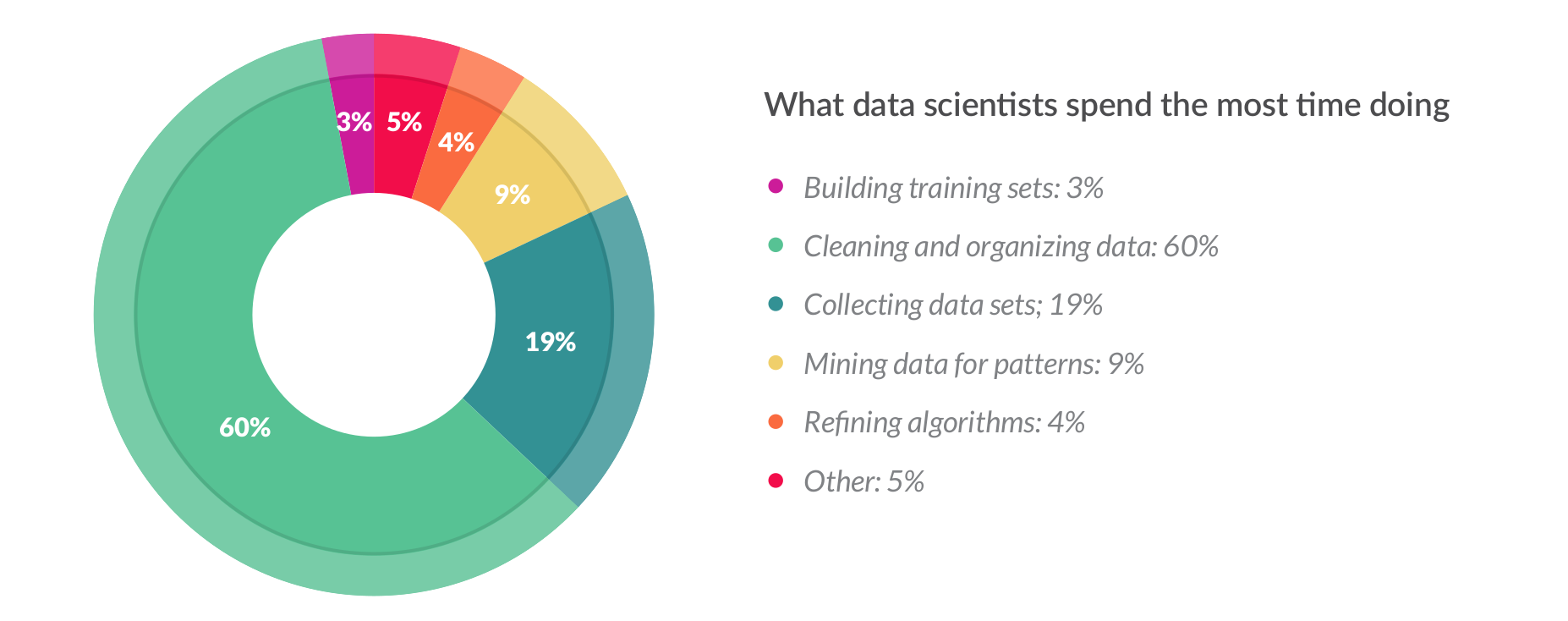 What_data_scientists_do.png