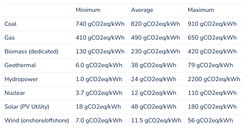 electricity-emissions.png