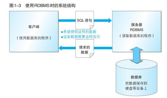 ch01.01系统结构.jpg