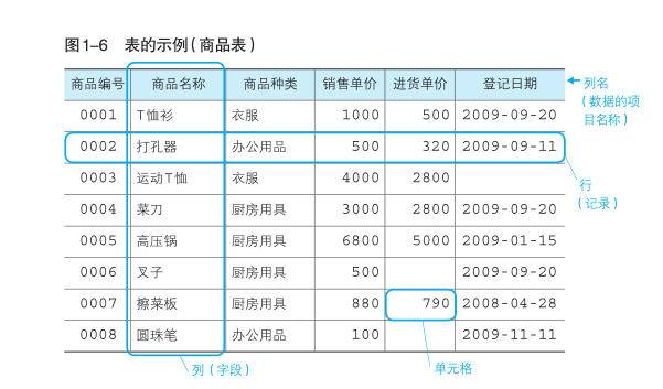 ch01.02表的示例.jpg