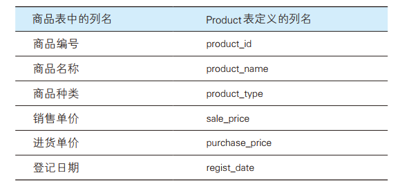 ch01.03商品表和列名对应关系.png