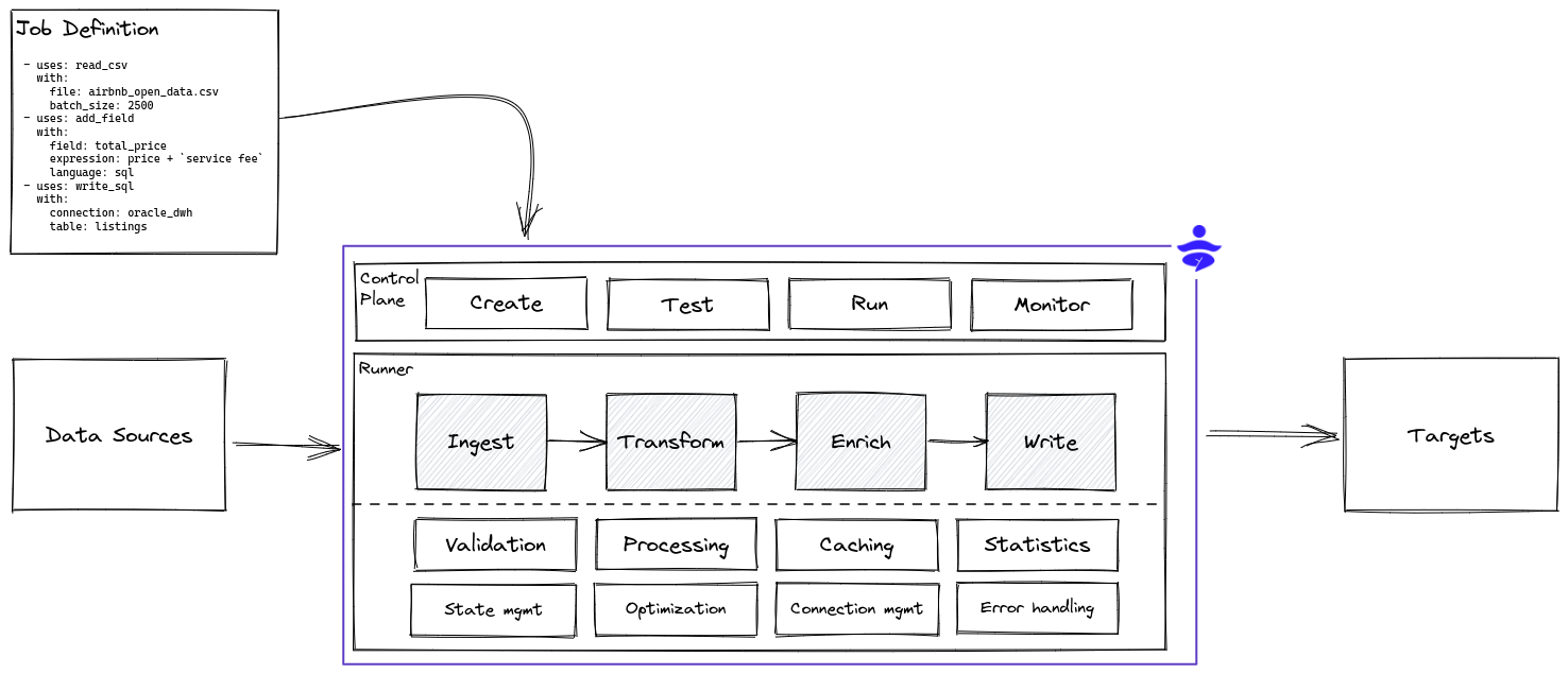 datayoga-overview.png