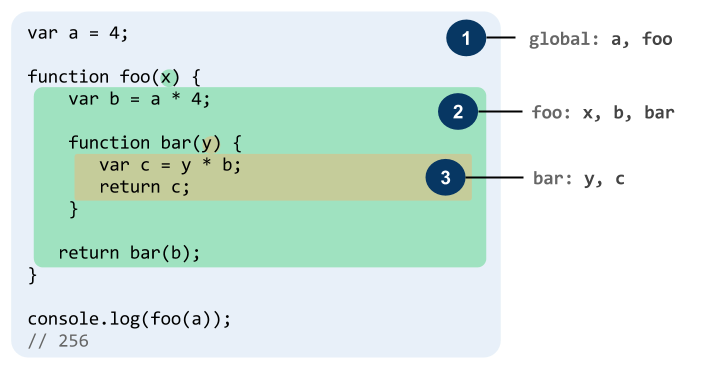 js-es5-scope-2.png