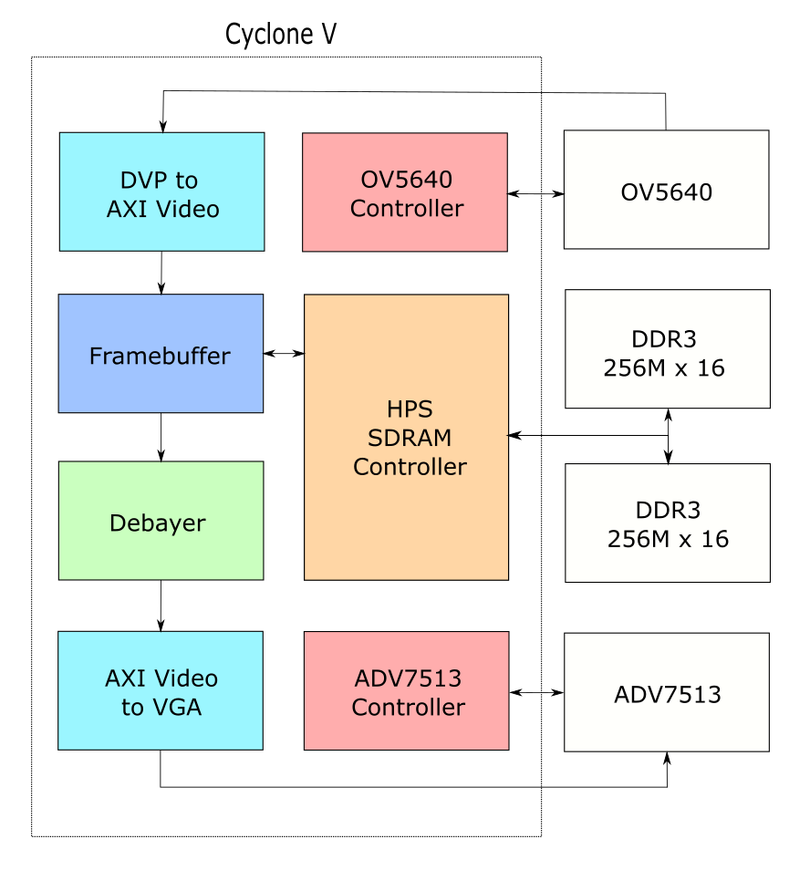 FPGA_1cam.png