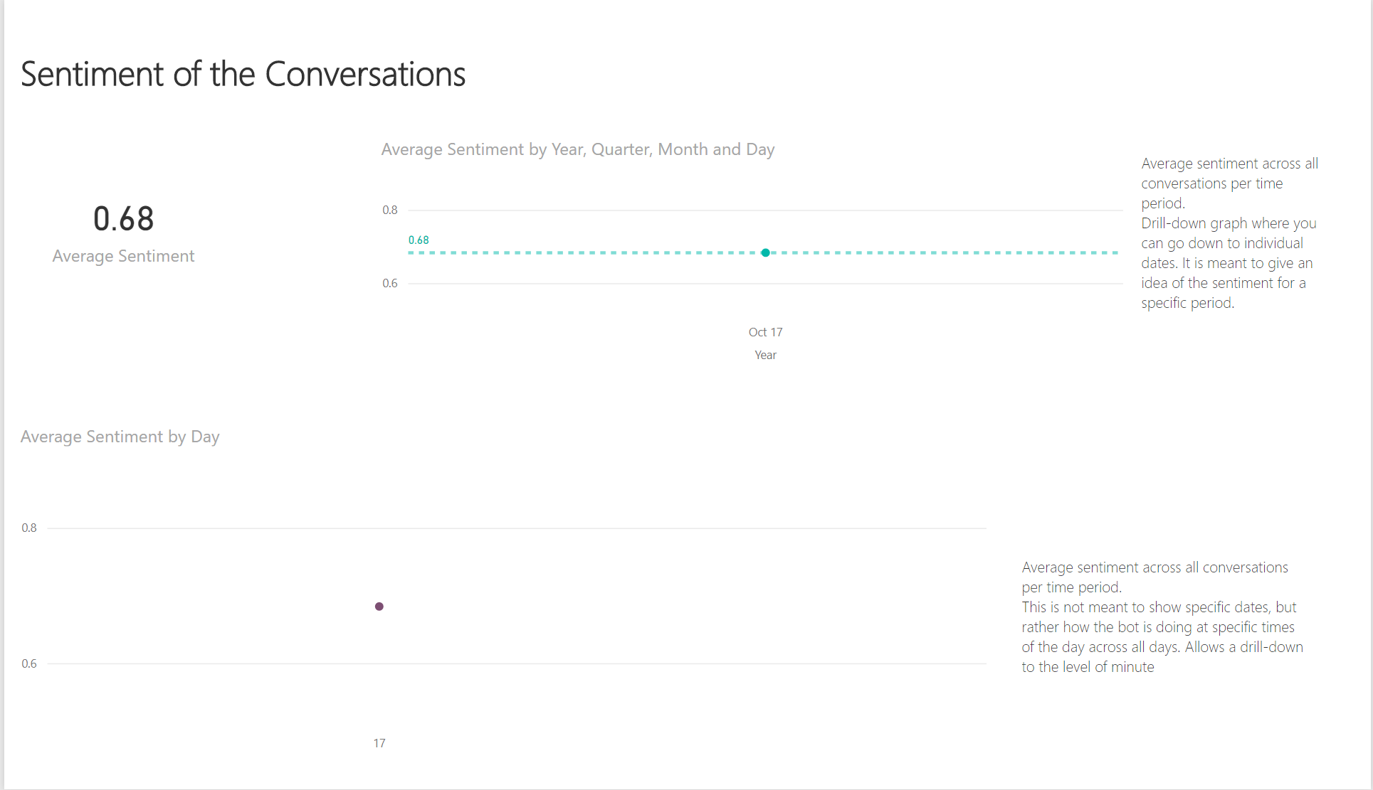 powerbi_sentiment.PNG