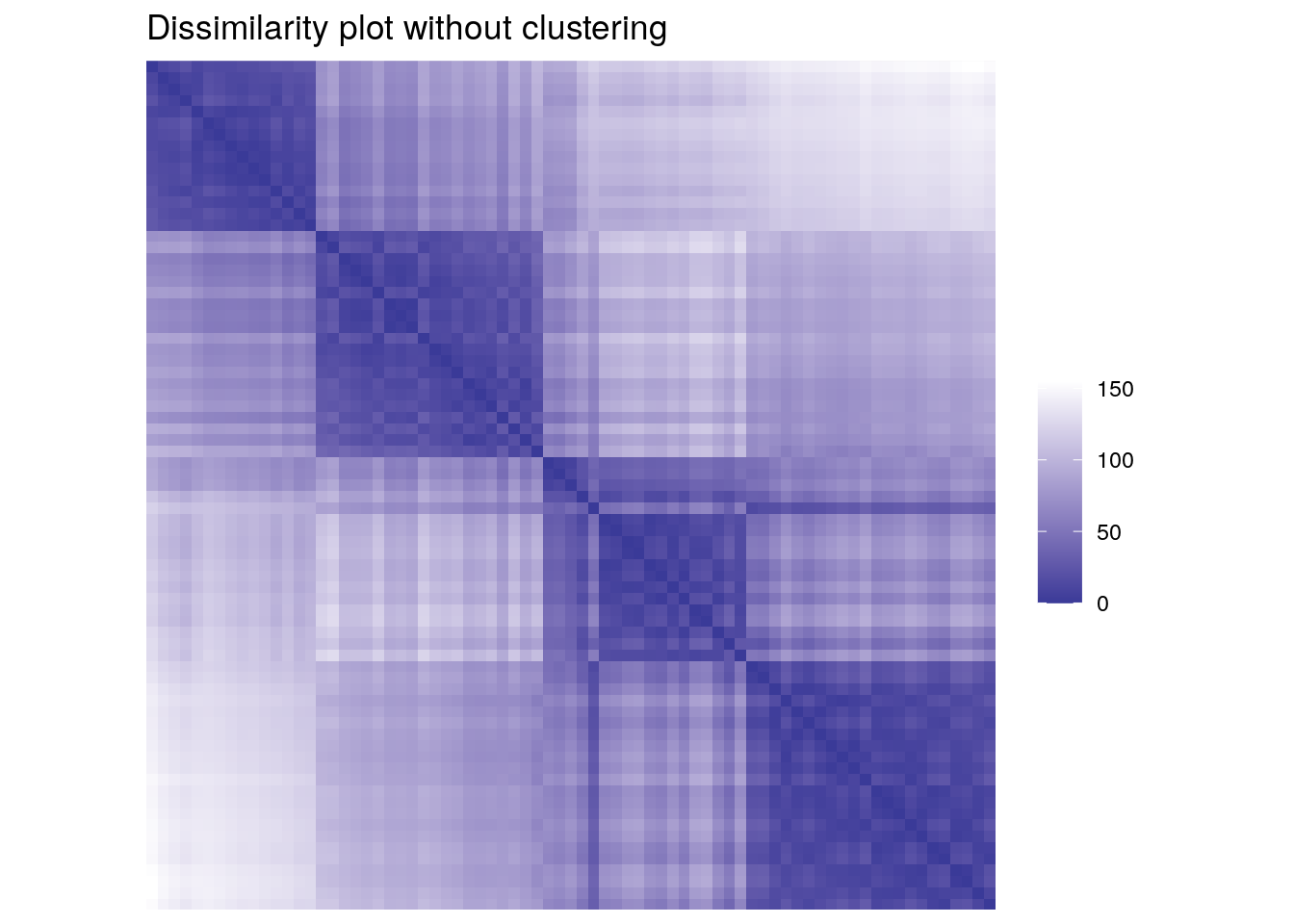 dissimilarity_plot_no_clusters-1.png