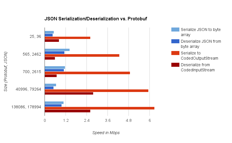 proto_vs_json.png