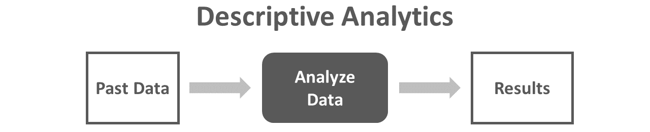 descriptiveanalytics.png