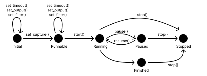 state_machine_schema.jpg