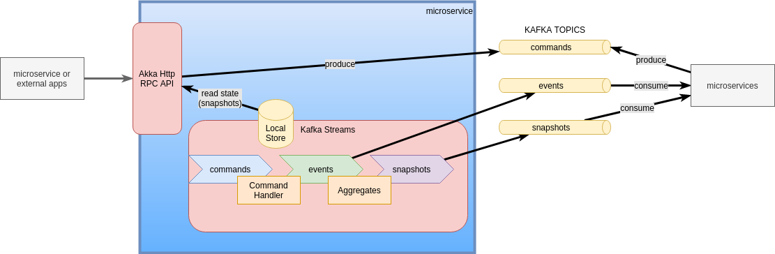 microservice-communication.drawio.png