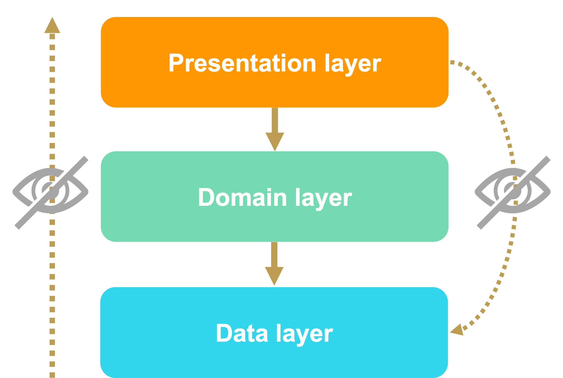 layered architecture - modules dependencies.png