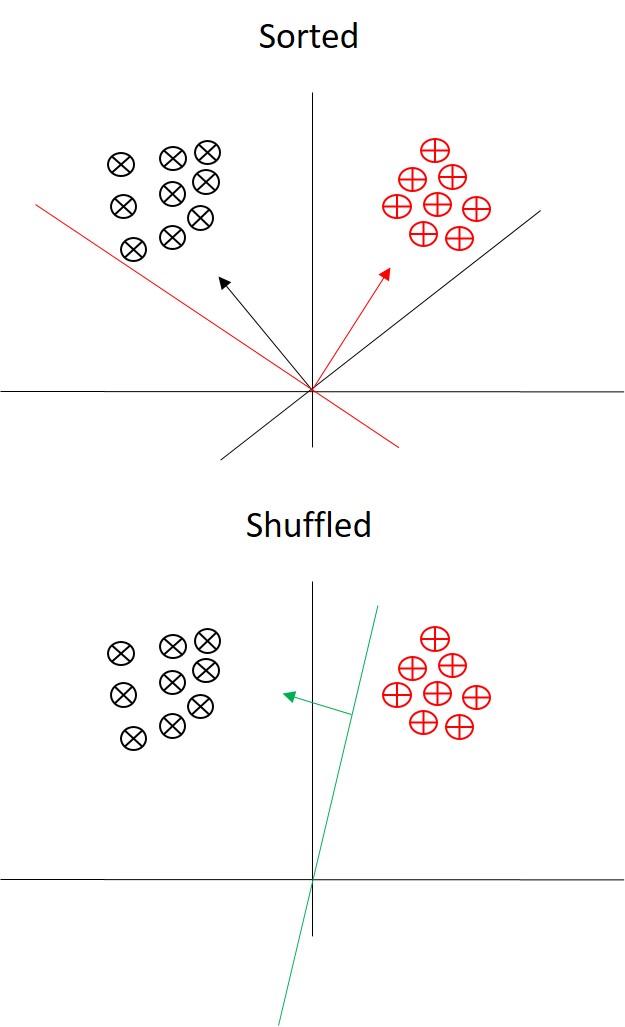 Sorted_Shuffled_Figure.jpg