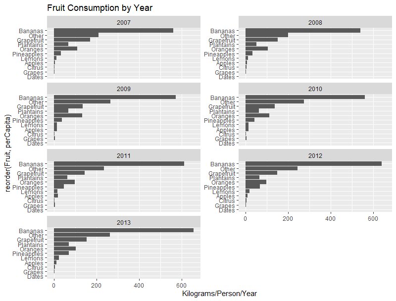 fruit_consumption_by_year.png