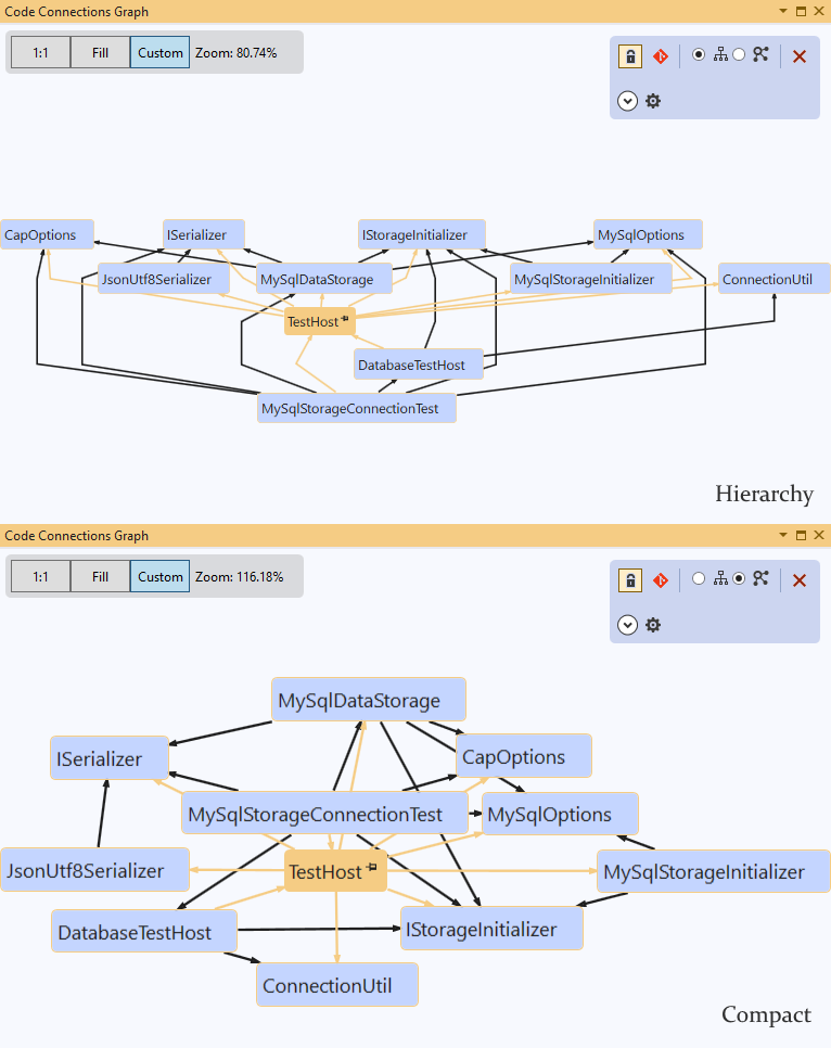 Graph-hierarchy-compact.png