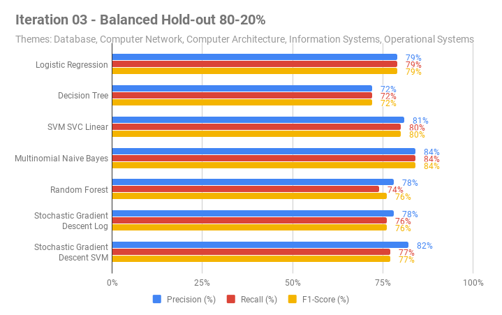 results_balanced_training_holdout_iteration_3.png