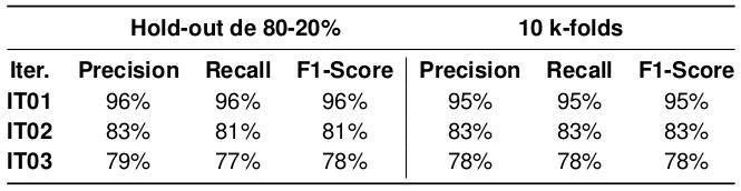 training_results_average_balanced_samples.jpg