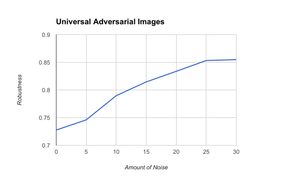 Universal_Robustness.png