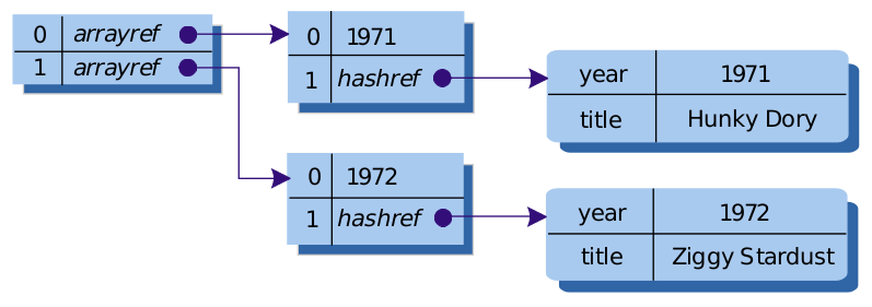 3-3-sorted-by-first-element-of-array.png