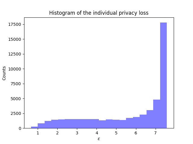 example_exp_histogram.png