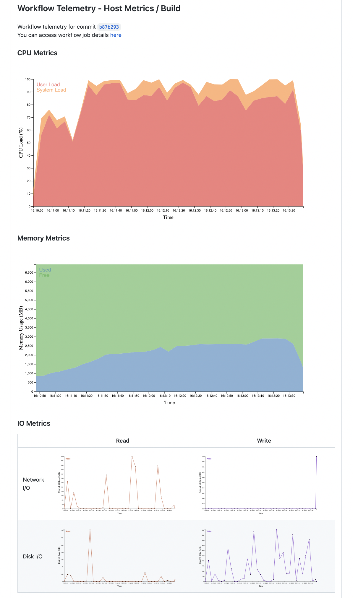 metrics-example.png