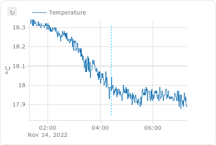 offset-nowline.png