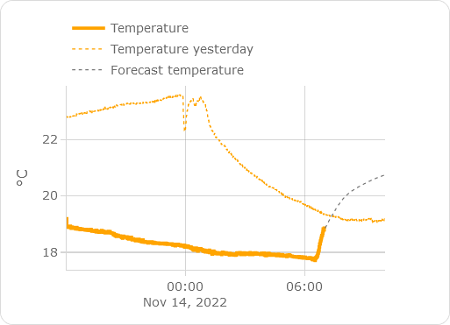 offset-temperature.png