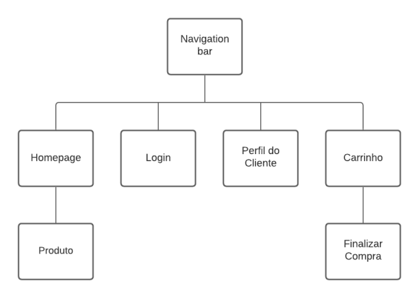 navigationDiagram.png