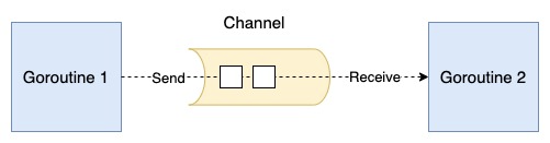 go-channel-scheduler-example.png
