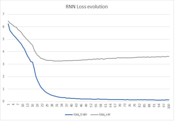 rnn_loss.png