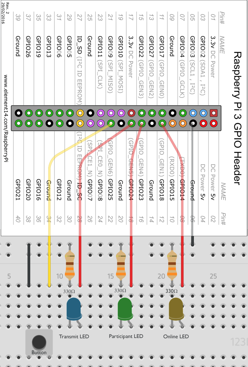 gpio_diagram.png