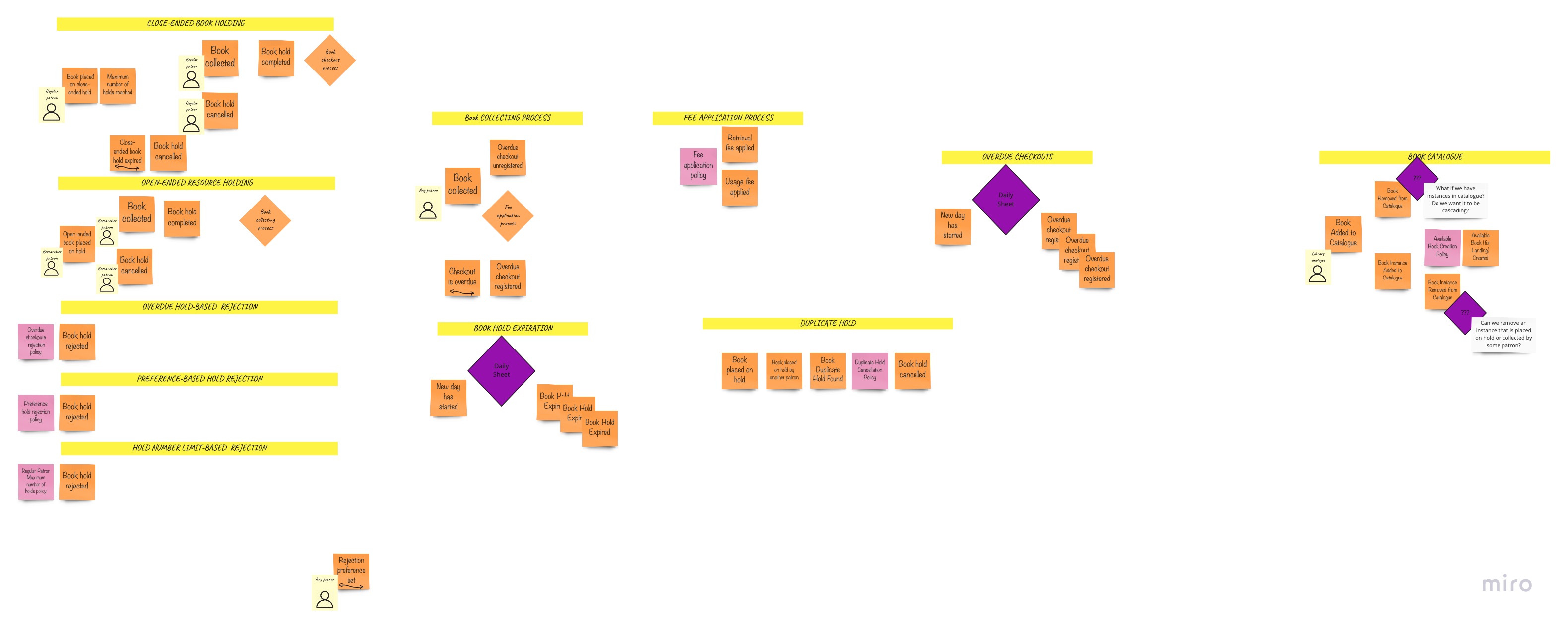 eventstorming-big-picture.jpg