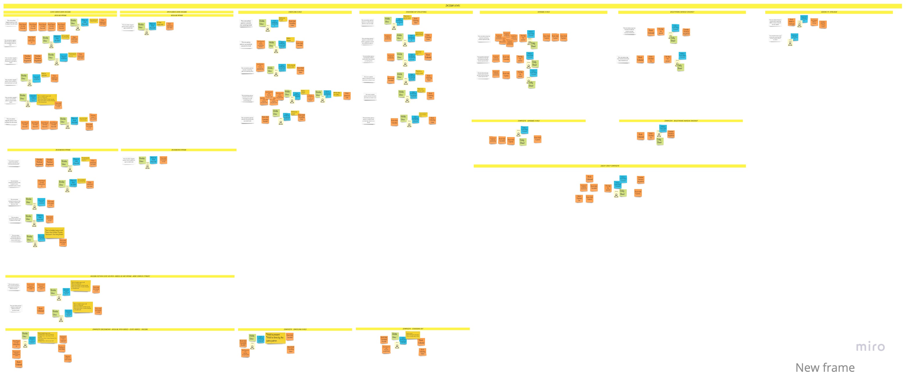 eventstorming-design-level.jpg