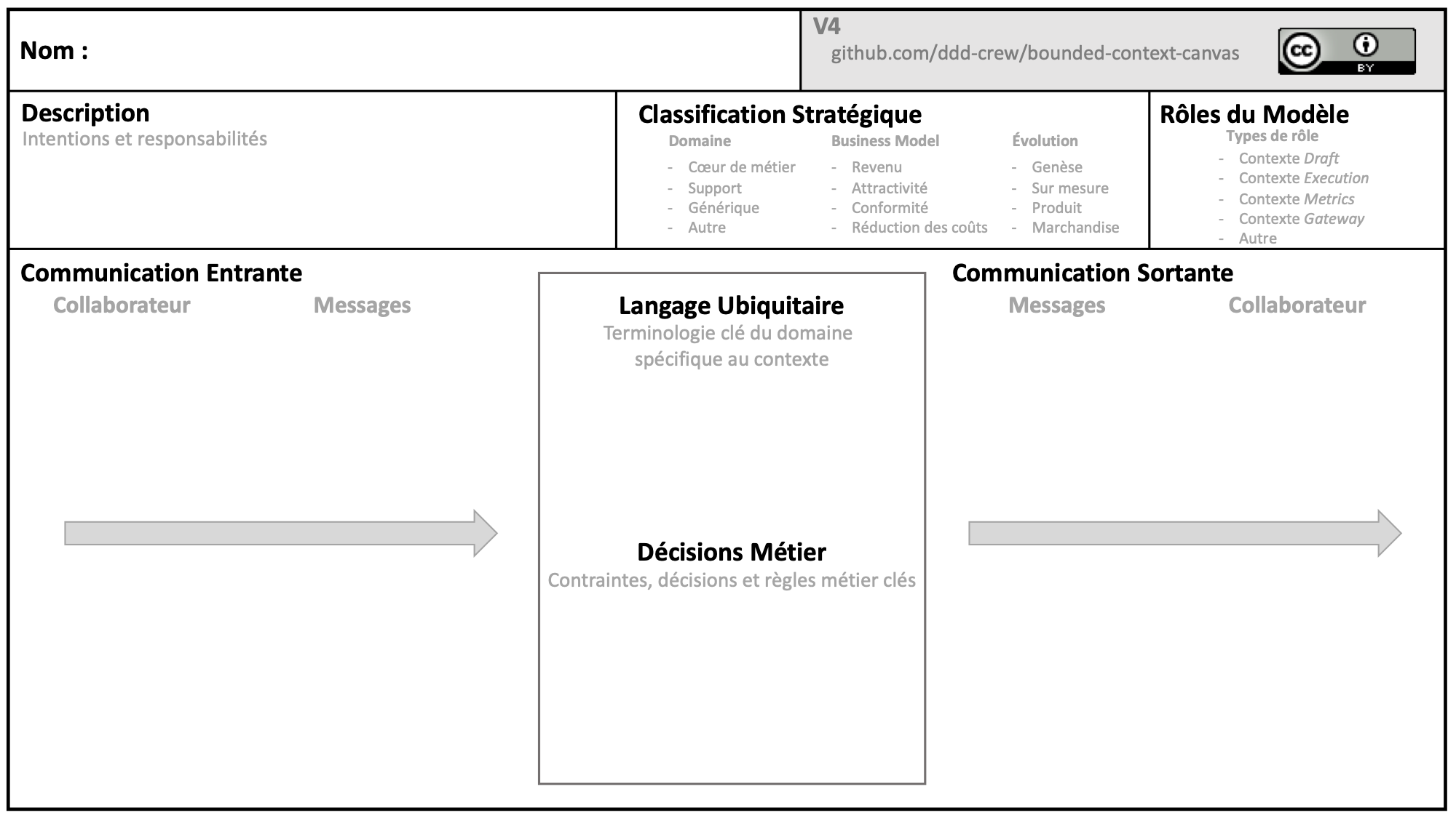 bounded-context-canvas-v4-FR-blank.png