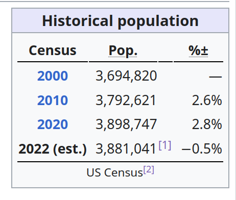 census_table_example.png