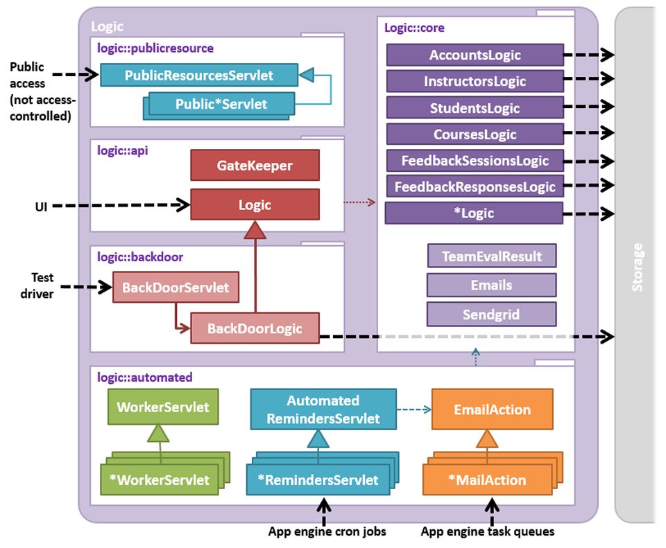 LogicComponent.png