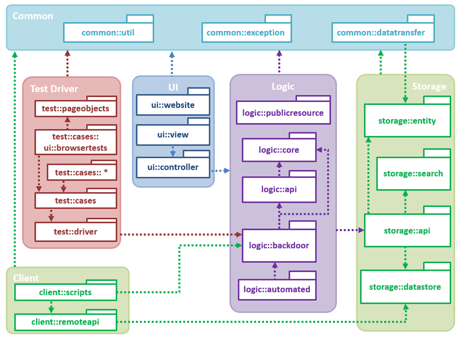 packageDiagram.png