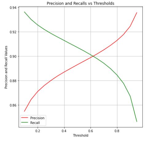 Infections mask_Precision and Recall.JPG