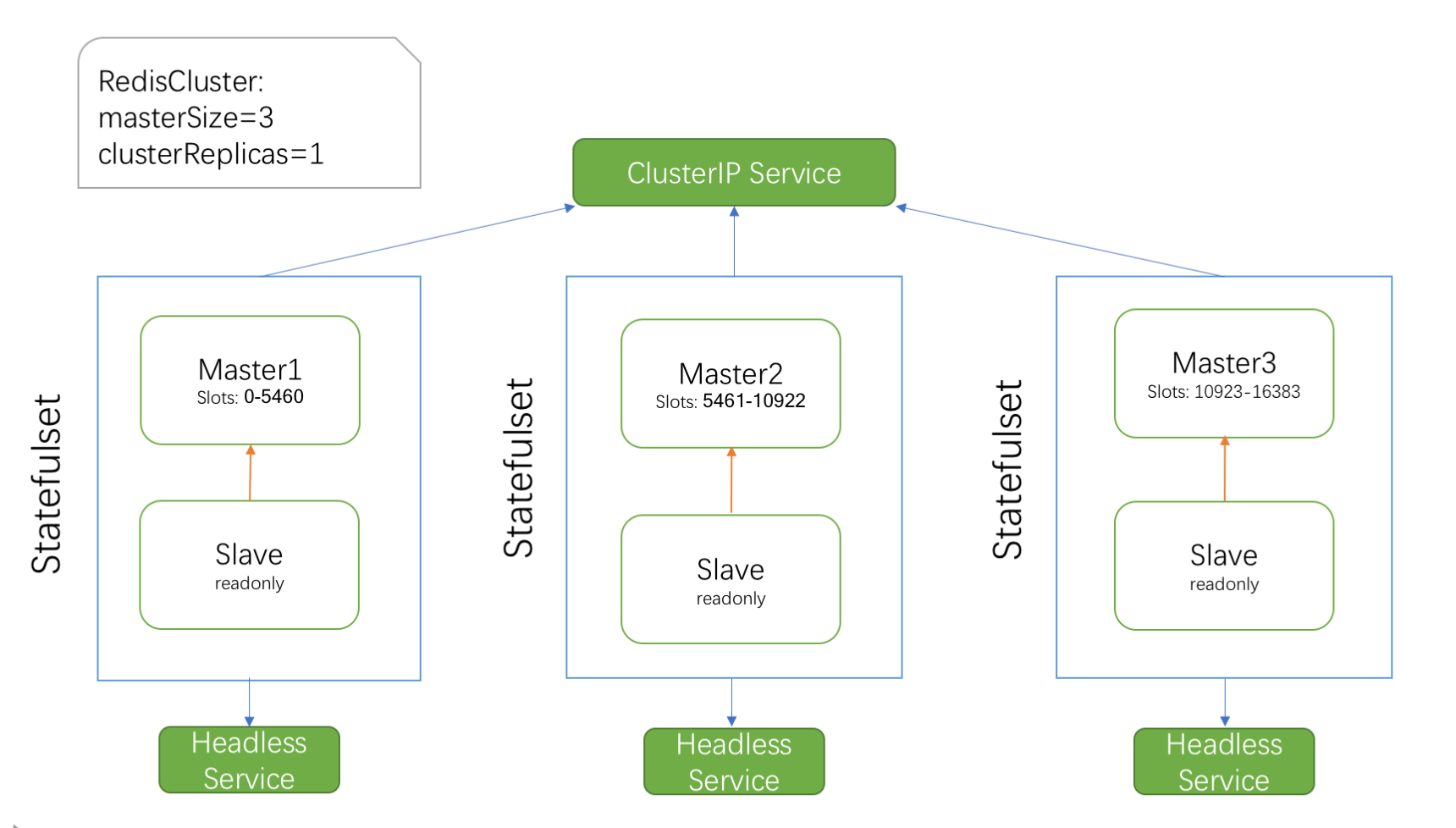 redis-cluster.png