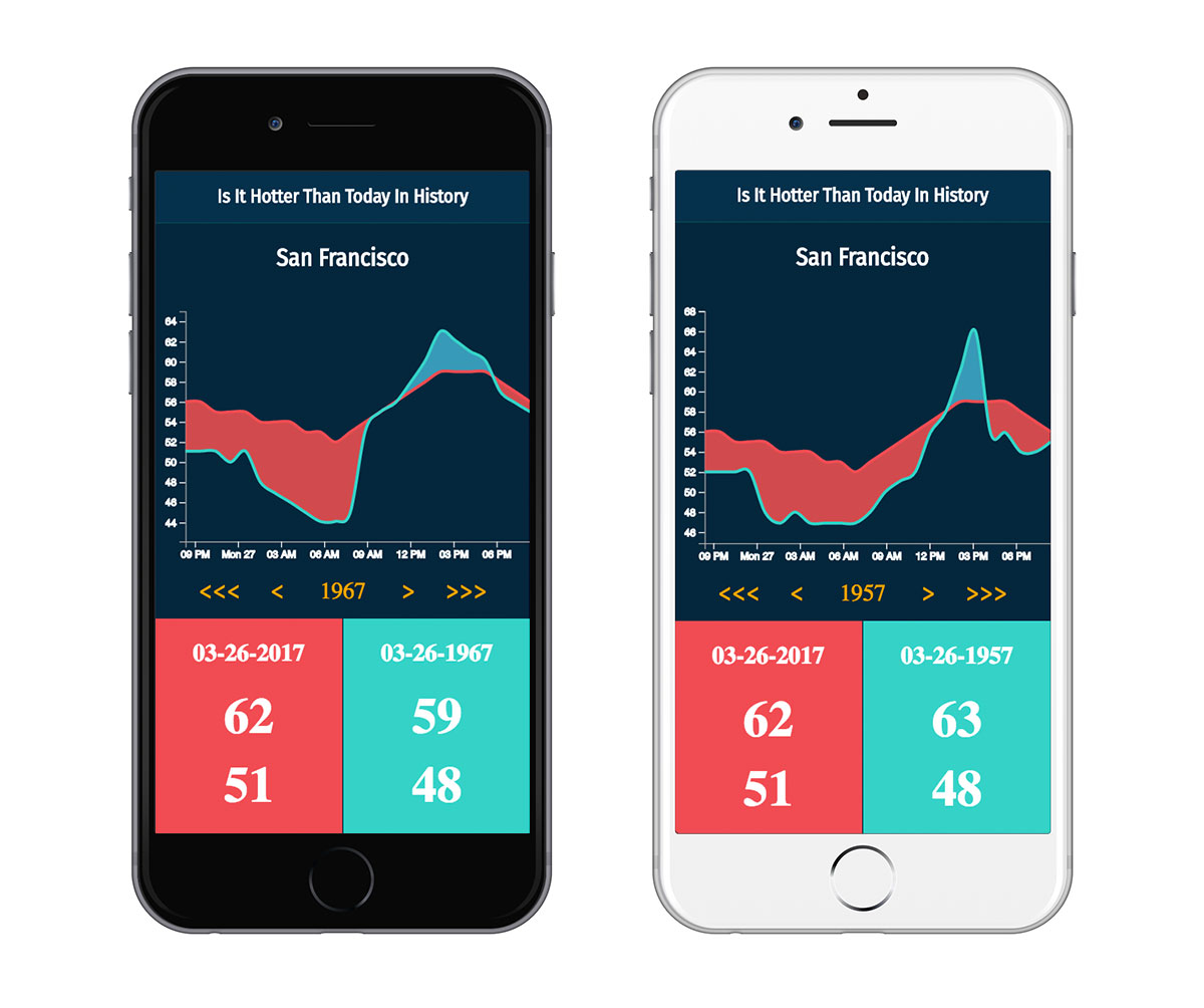 weather-chart-screenShots.jpg