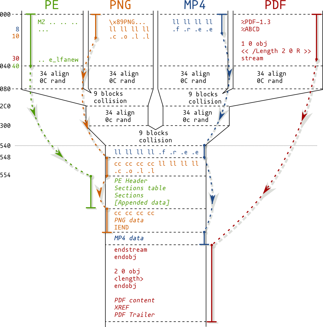 pileup-diagram.png