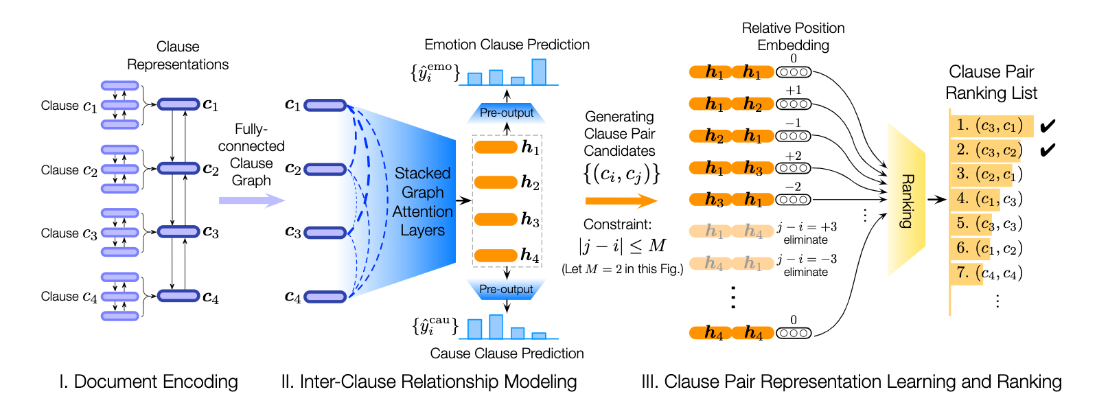 rank-emotion-cause.png