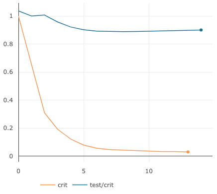 traincurve.png