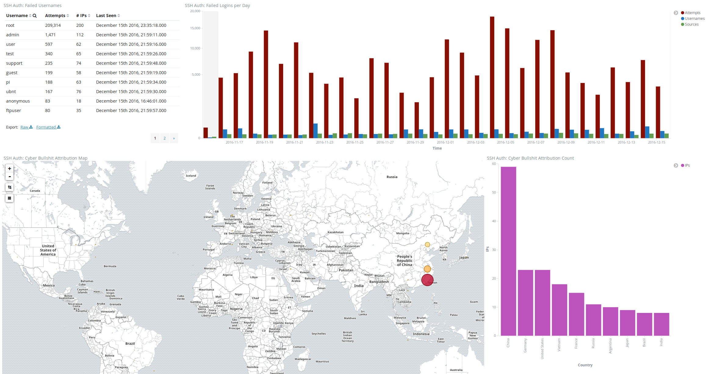 Dashboard-Failed_Logins.png