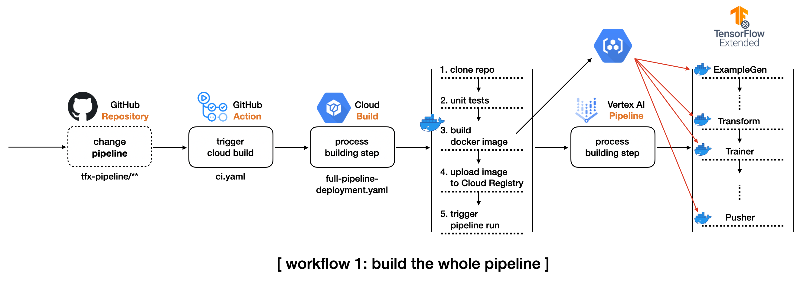 workflow1.png