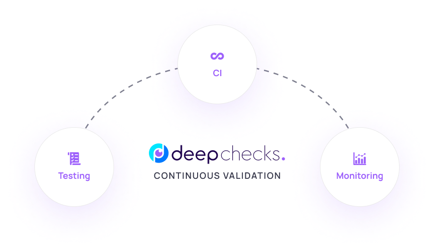 deepchecks_continuous_validation_light.png
