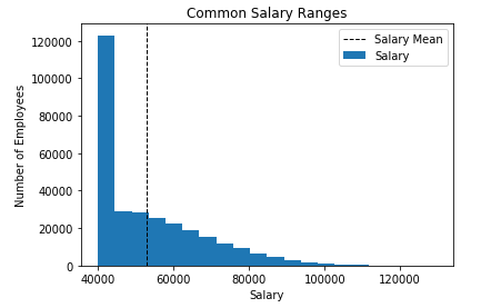 Common Salary Ranges.png