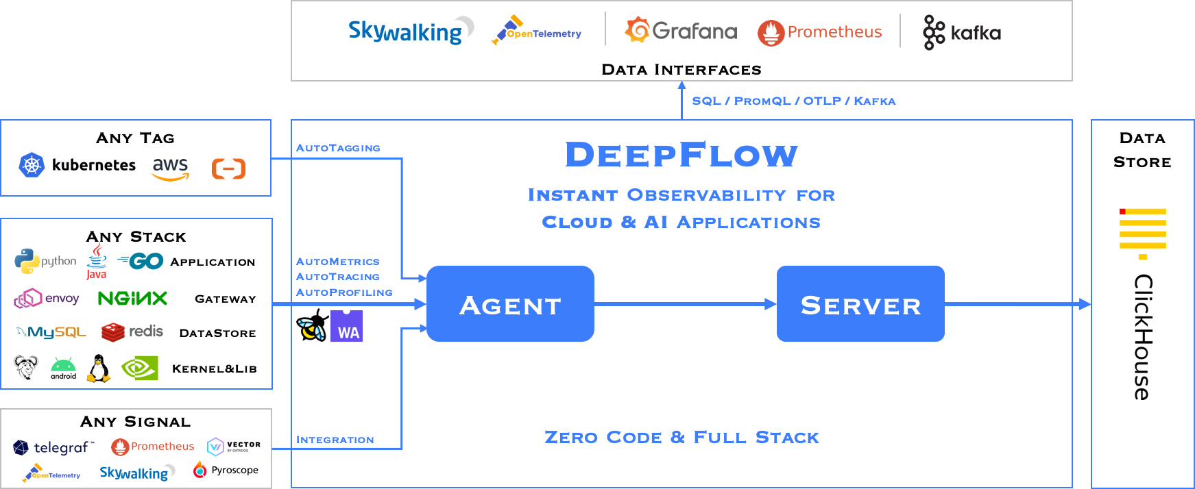 deepflow-architecture.png