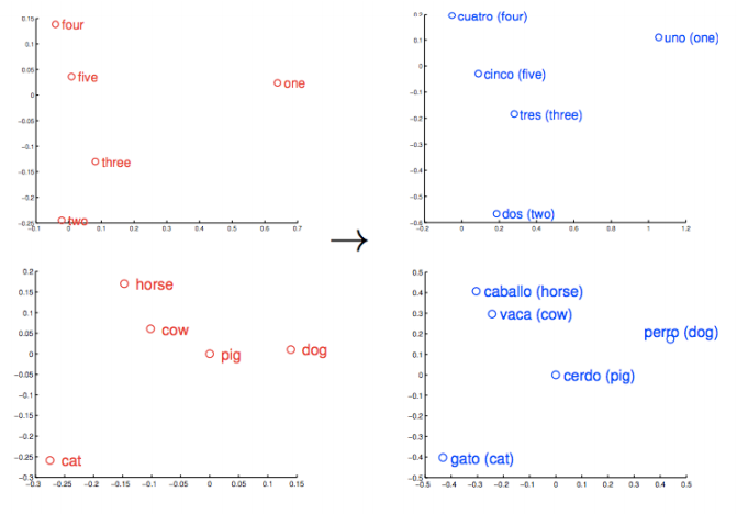 word2vec_translation.png