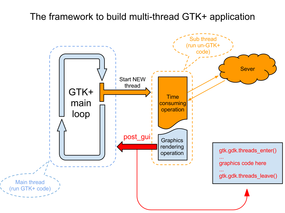 understand-multithread-programming-in-gtk.png